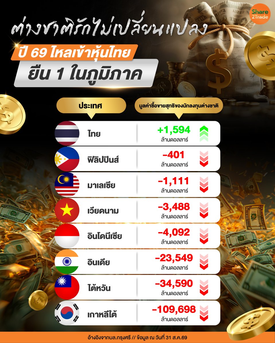 ต่างชาติรักไม่เปลี่ยนแปลง_0.jpg