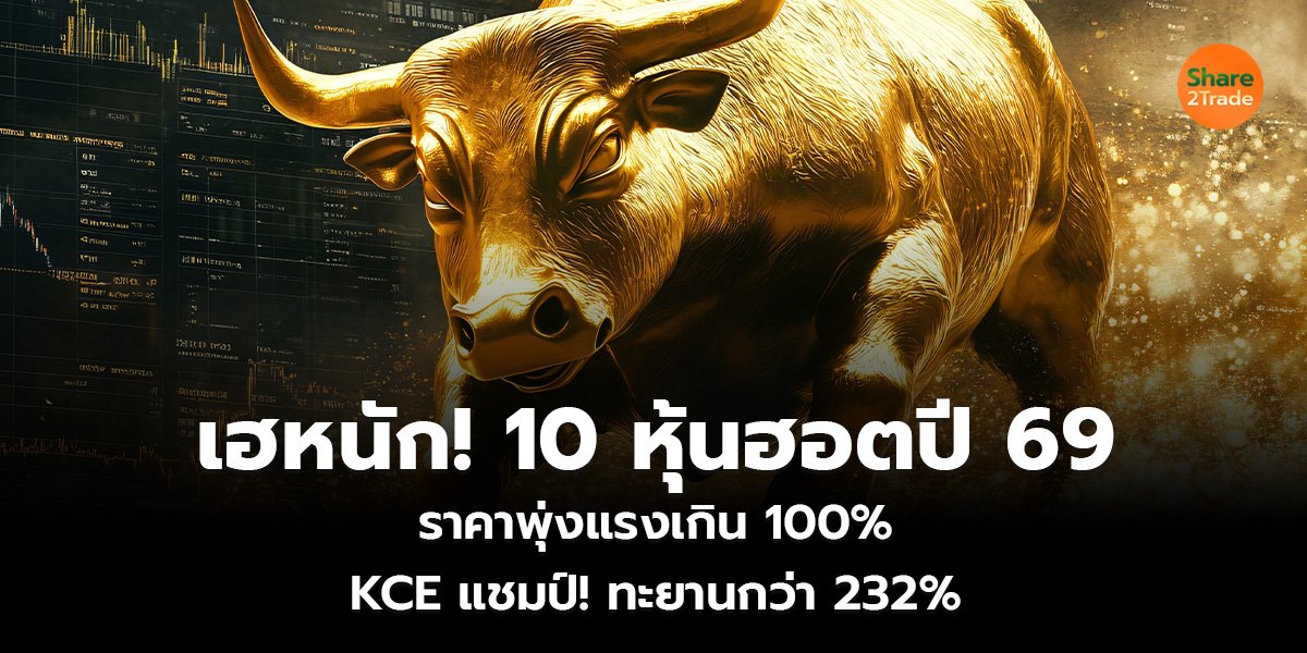 เฮหนัก! 10 หุ้นฮอตปี 69 ราคาพุ่งแรงเกิน 100% KCE แชมป์! ทะยานกว่า 232%