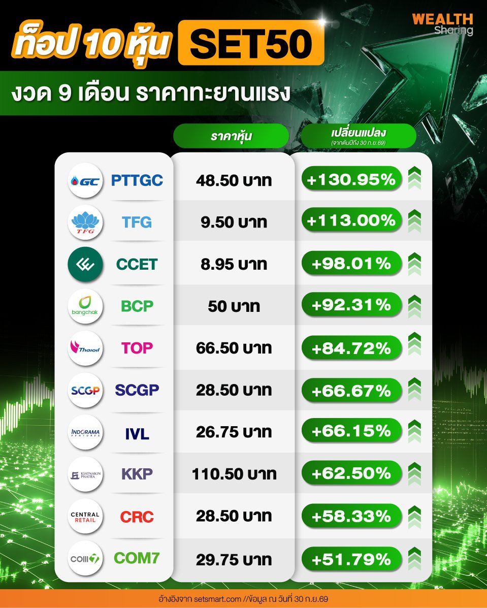 ท็อป-10-หุ้น-SET50_0.jpg