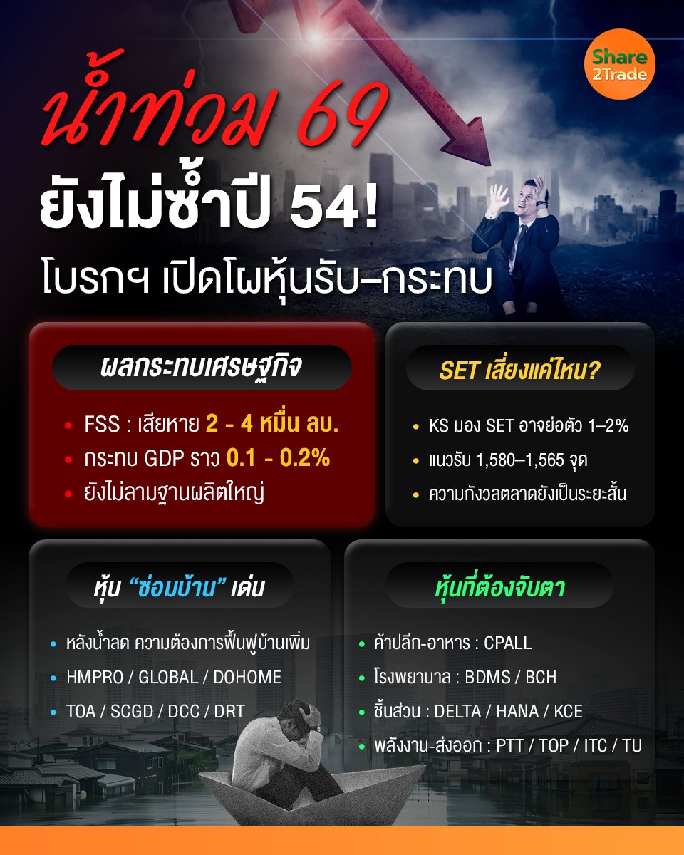 น้ำท่วม 69 ยังไม่ซ้ำปี 54_S2T (เพจ) copy.jpg