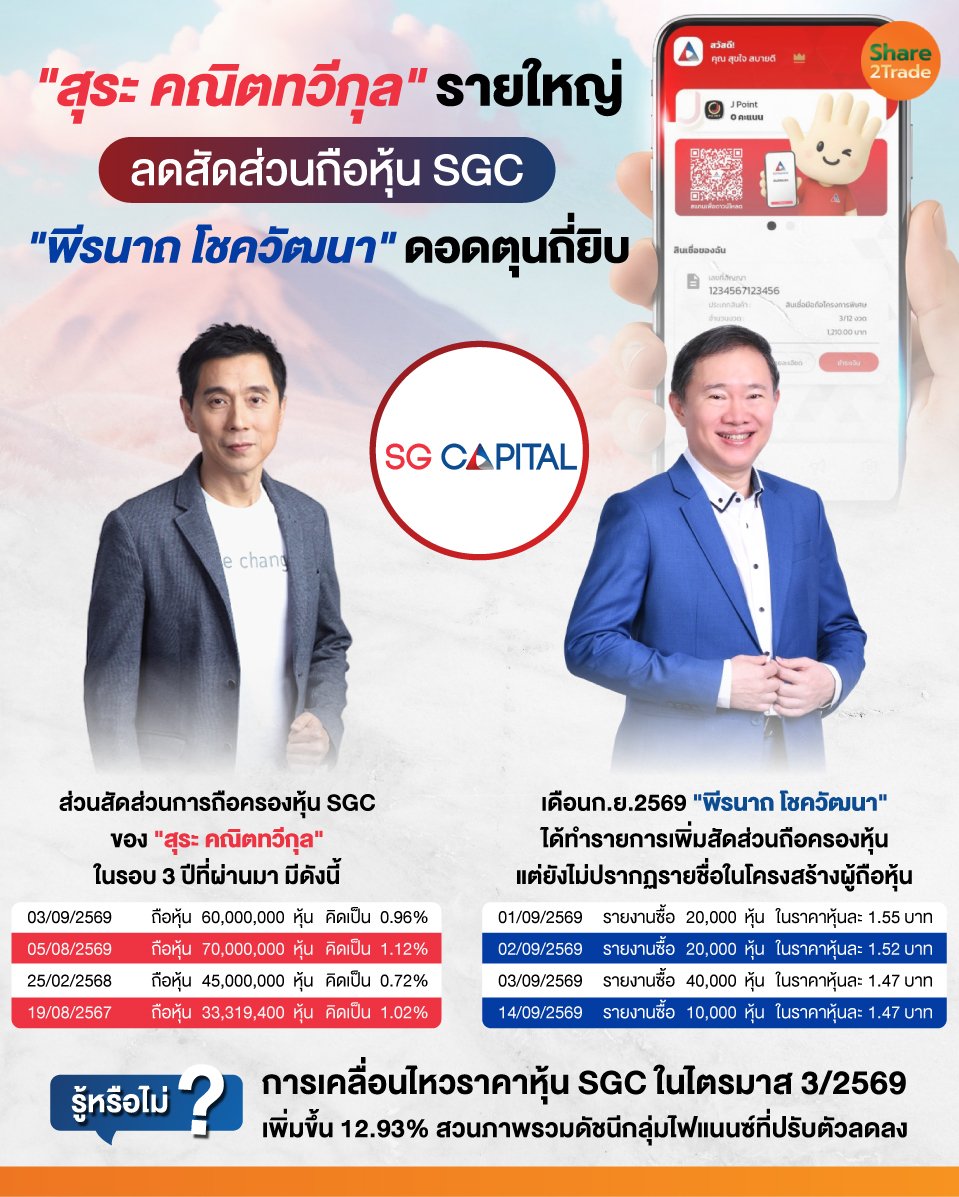 สุระ-คณิตทวีกุล-รายใหญ่-ลดสัดส่วนถือหุ้น-SGC_.jpg