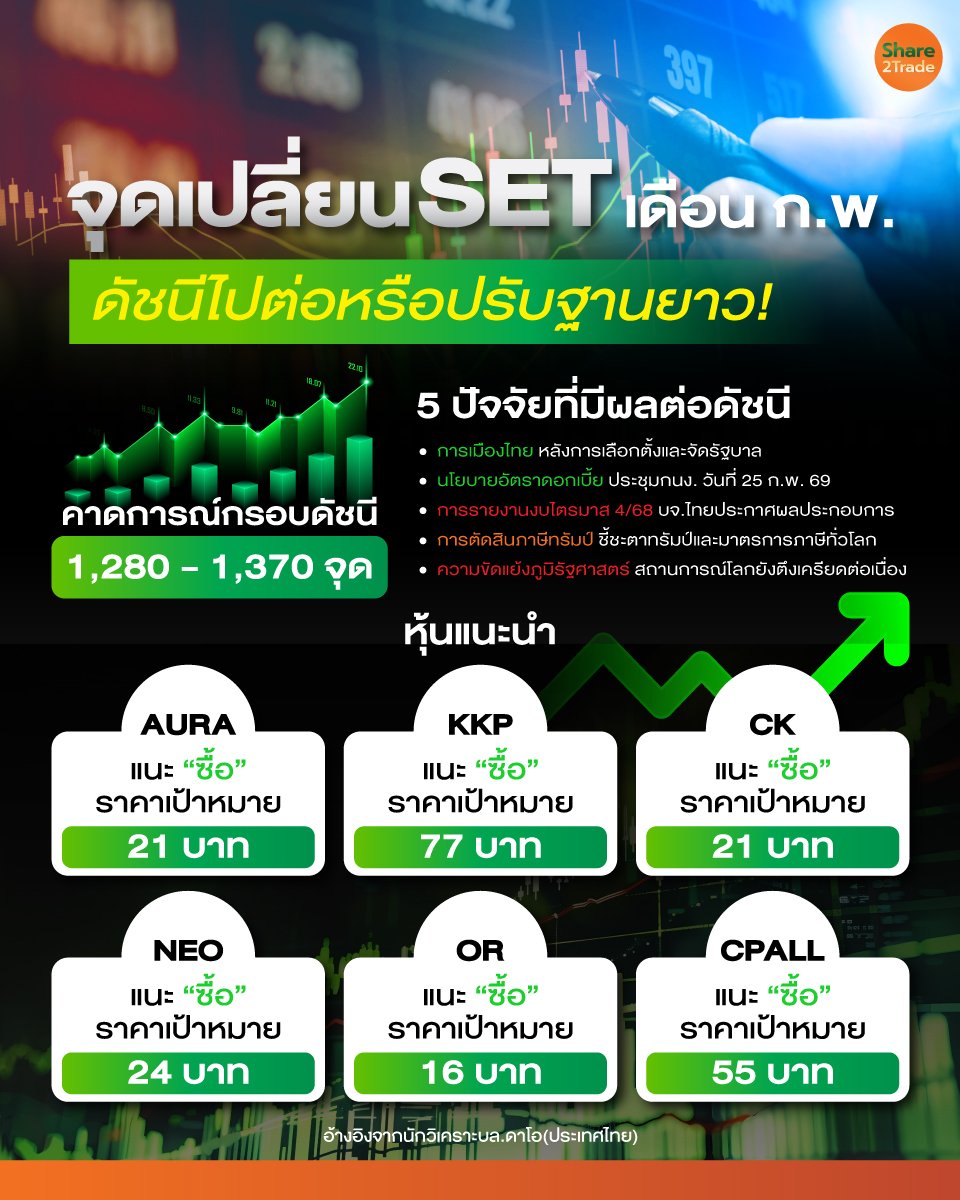จุดเปลี่ยน-SET-เดือนก.พ._info_0.jpg