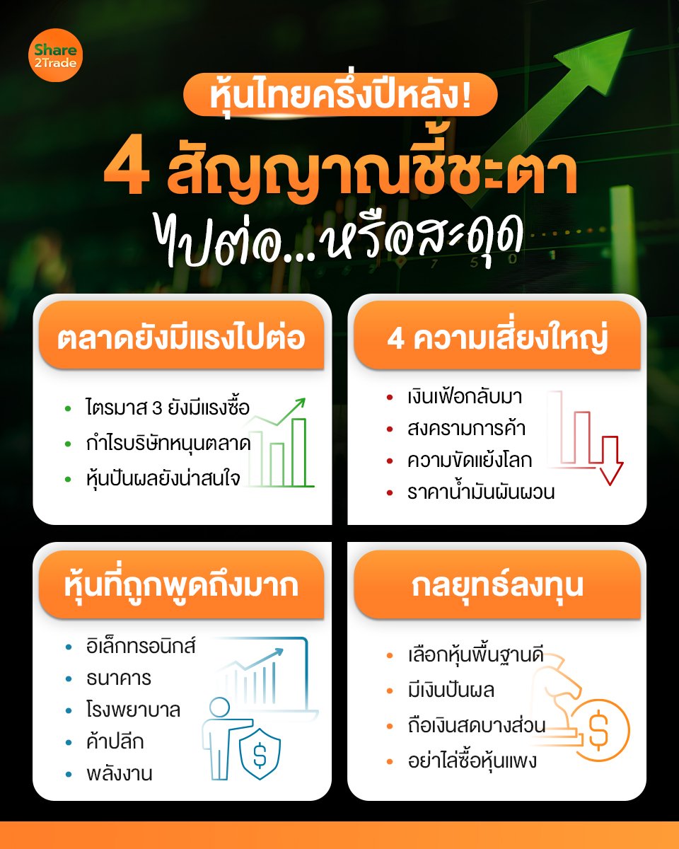 หุ้นไทยครึ่งปีหลัง!_S2T (เพจ) copy.jpg