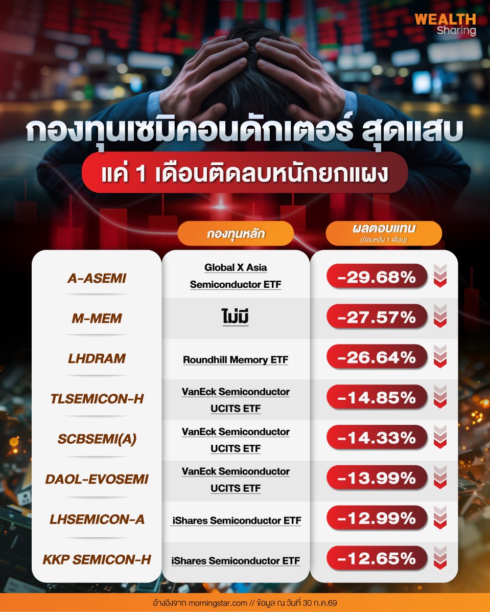 กองทุนเซมิคอนดักเตอร์-สุดแสบ_0.jpg