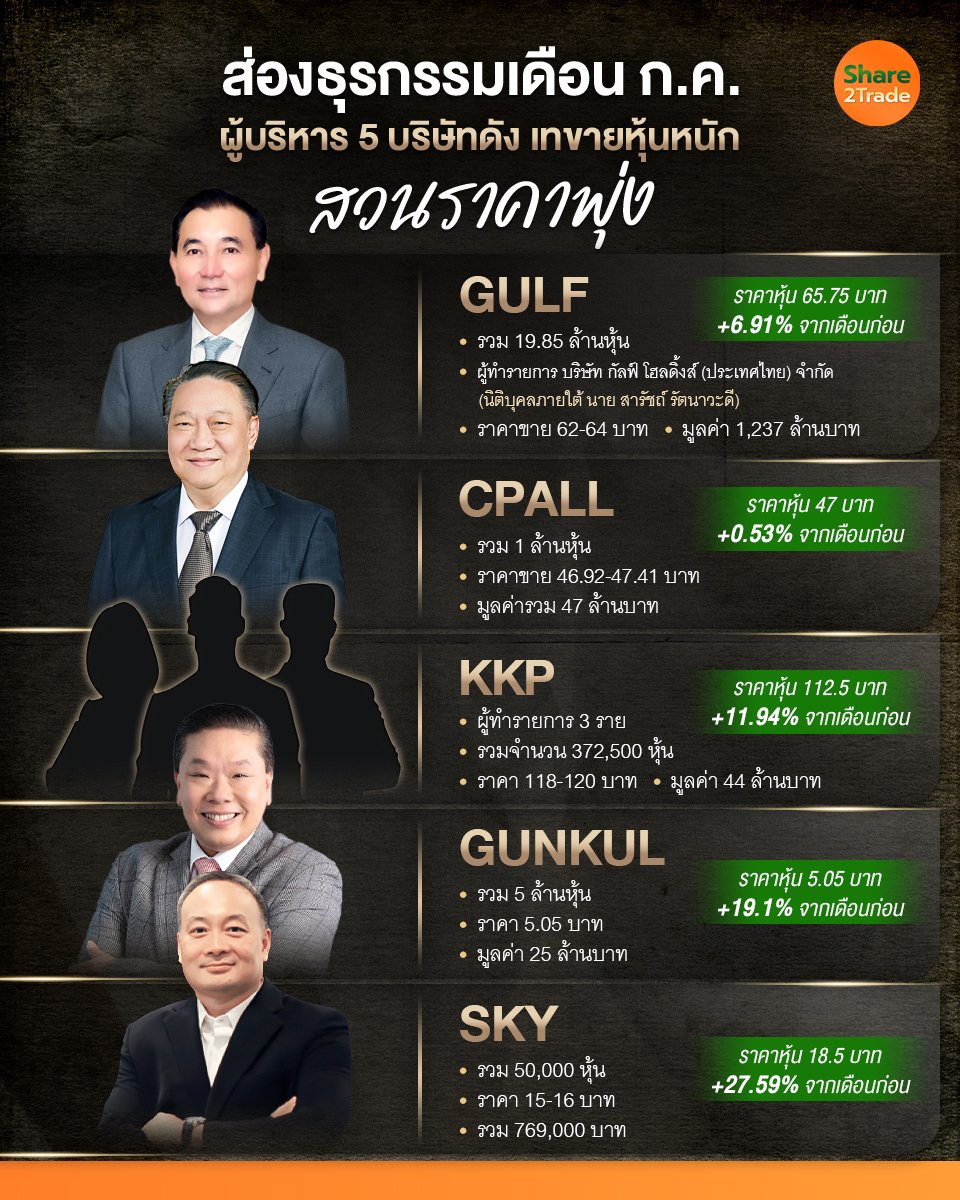 ส่องธุรกรรมเดือน ก.ค._S2T (เพจ) copy.jpg