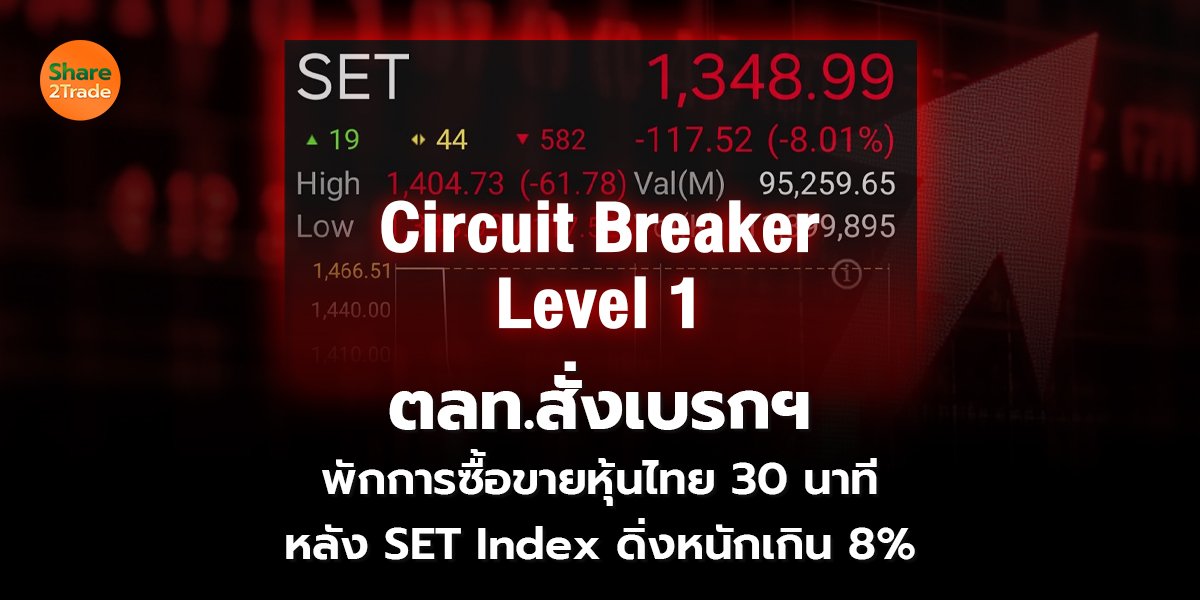 ตลท.สั่งเบรกฯ  พักการซื้อขายหุ้นไทย 30 นาที หลัง SET Index ดิ่งหนักเกิน 8%