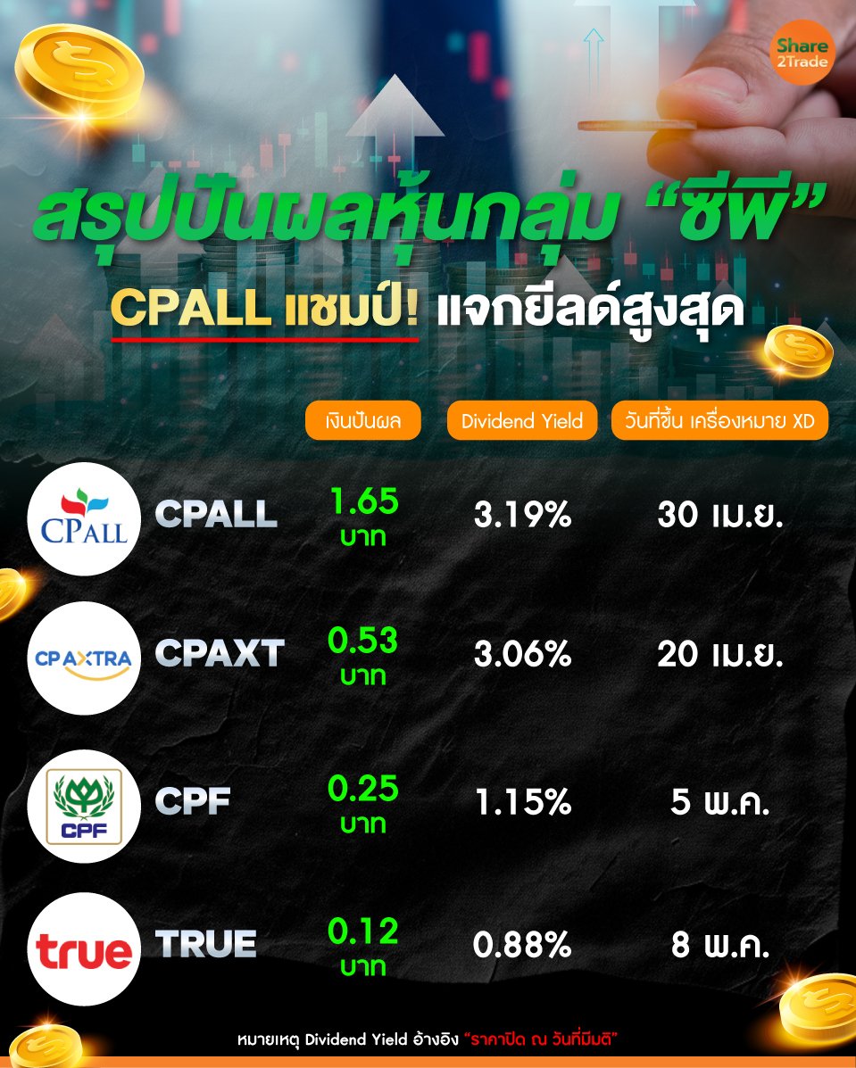สรุปปันผลหุ้นกลุ่ม-&ldquo;ซีพี&rdquo;_0.jpg