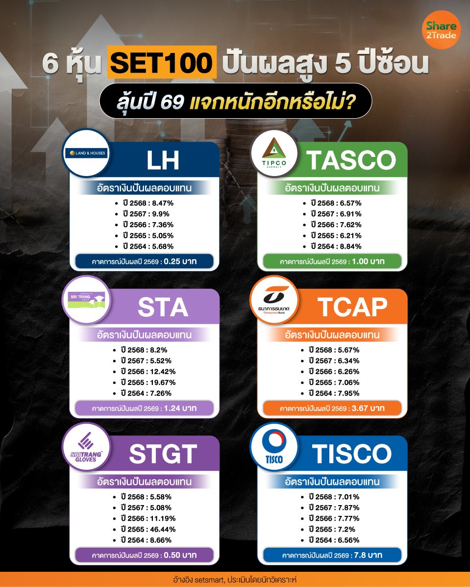 6-หุ้น-SET100-ปันผลสูง-5-ปีซ้อน_0.jpg