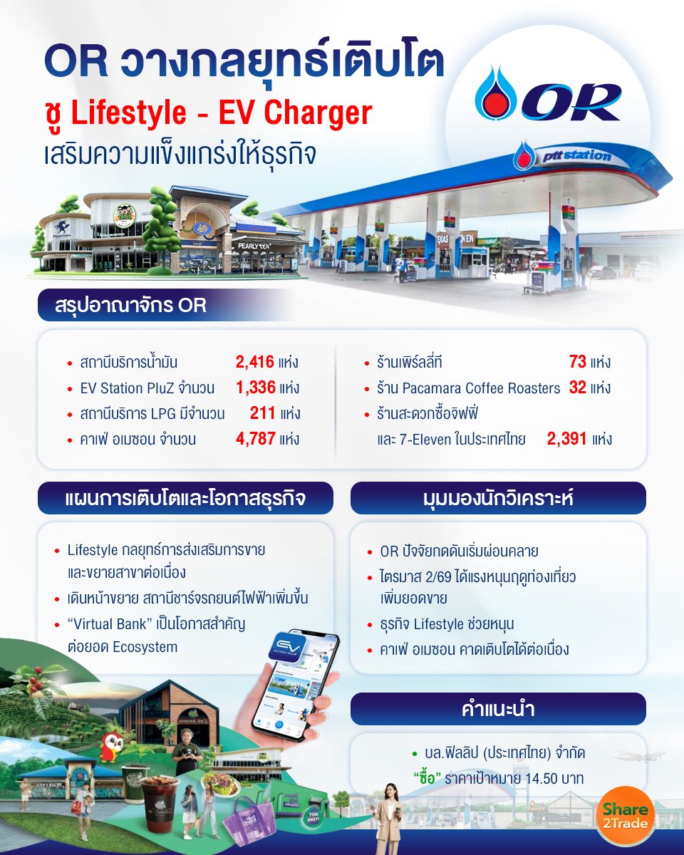 OR วางกลยุทธ์เติบโต_S2T (เพจ) copy.jpg