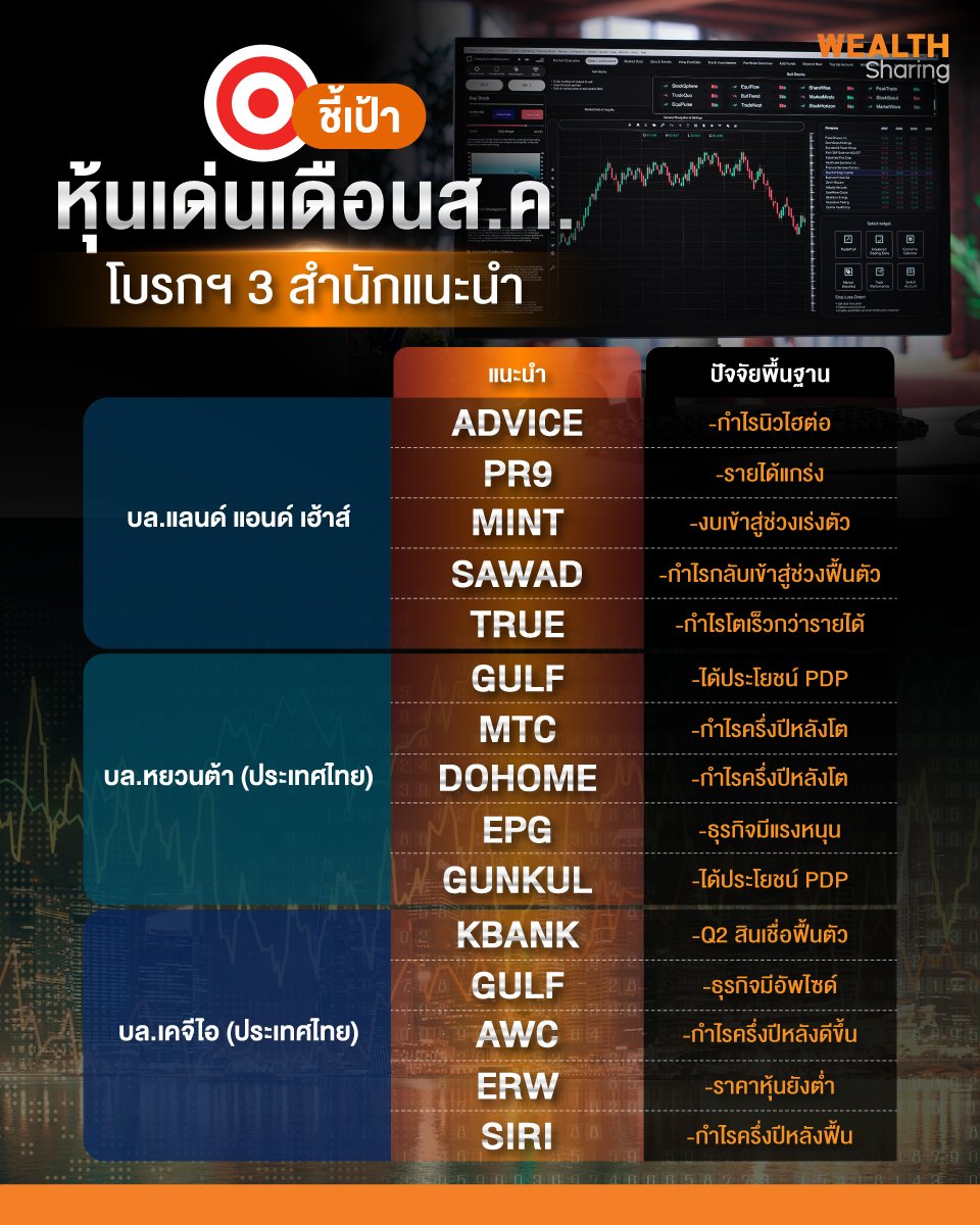 ชี้เป้าหุ้นเด่นเดือนส.ค._info_0.jpg