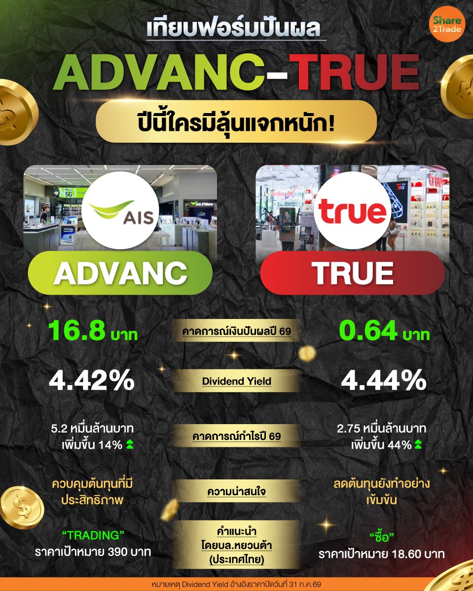 เทียบฟอร์มปันผล-ADVANC-TRUE_0.jpg