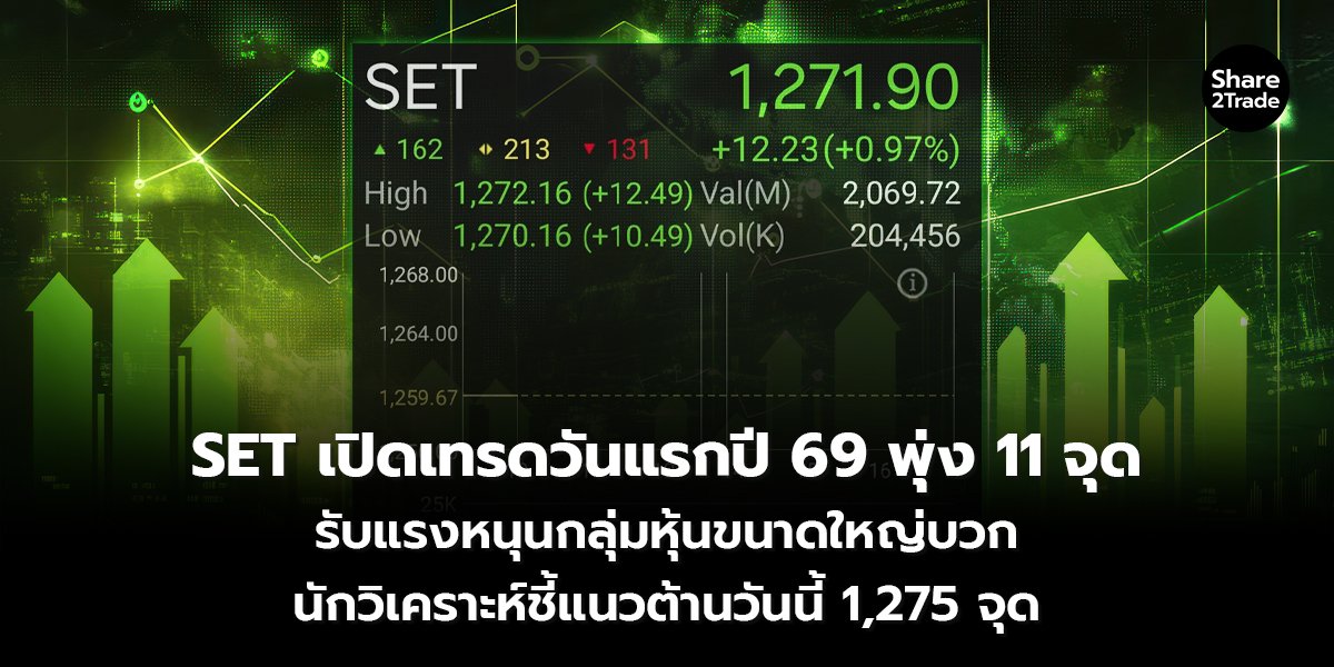 SET เปิดเทรดวันแรกปี 69_S2T (เว็บ) copy_0.jpg