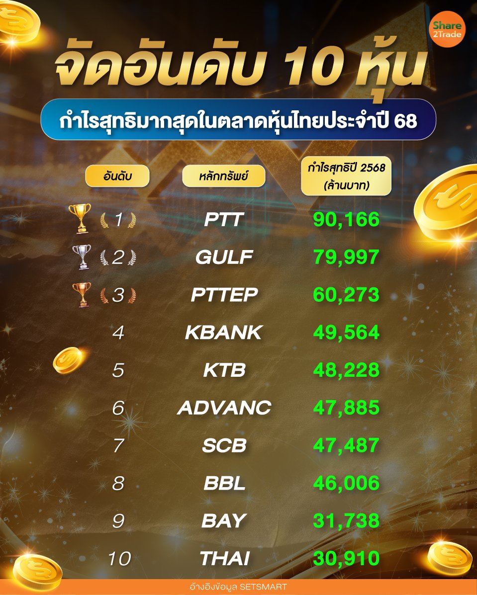 จัดอันดับ-10-หุ้น.jpg