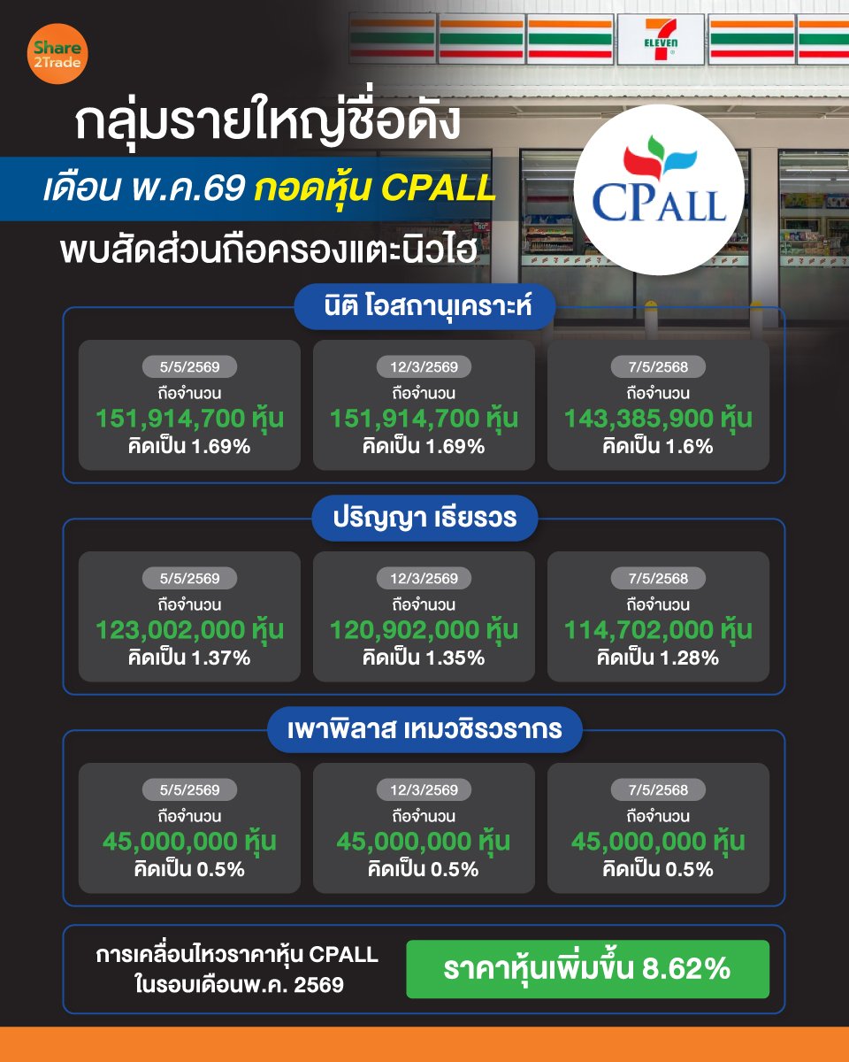 กลุ่มรายใหญ่ชื่อดัง_info_0.jpg