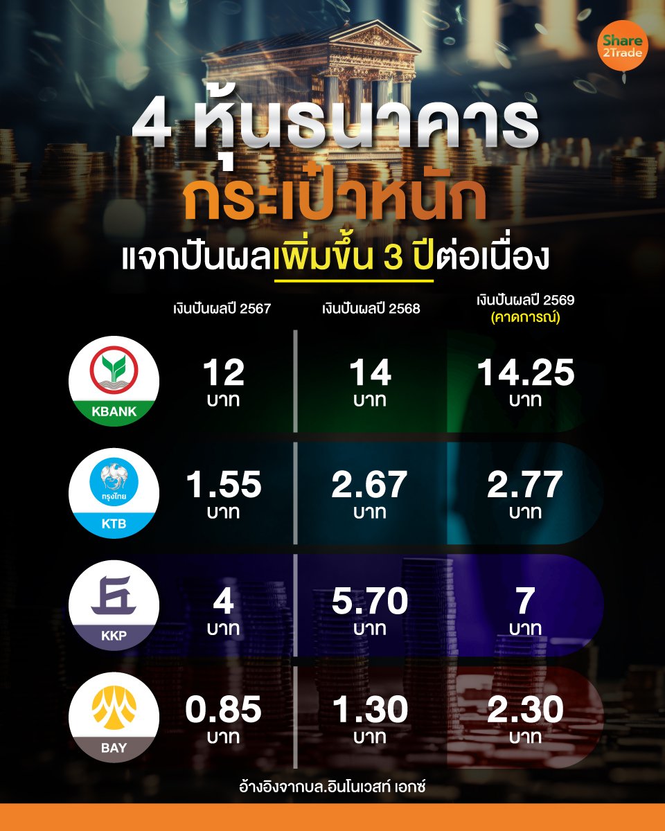 4-หุ้นธนาคาร_info_0.jpg