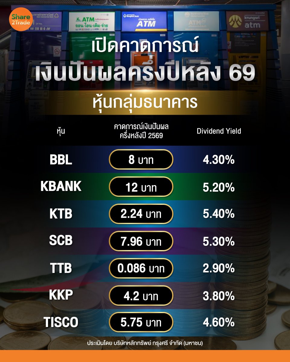 หุ้นกลุ่มธนาคาร_info_0.jpg