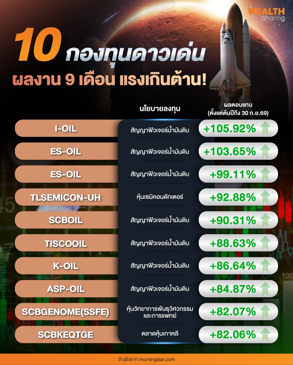 10-กองทุนดาวเด่น_0.jpg