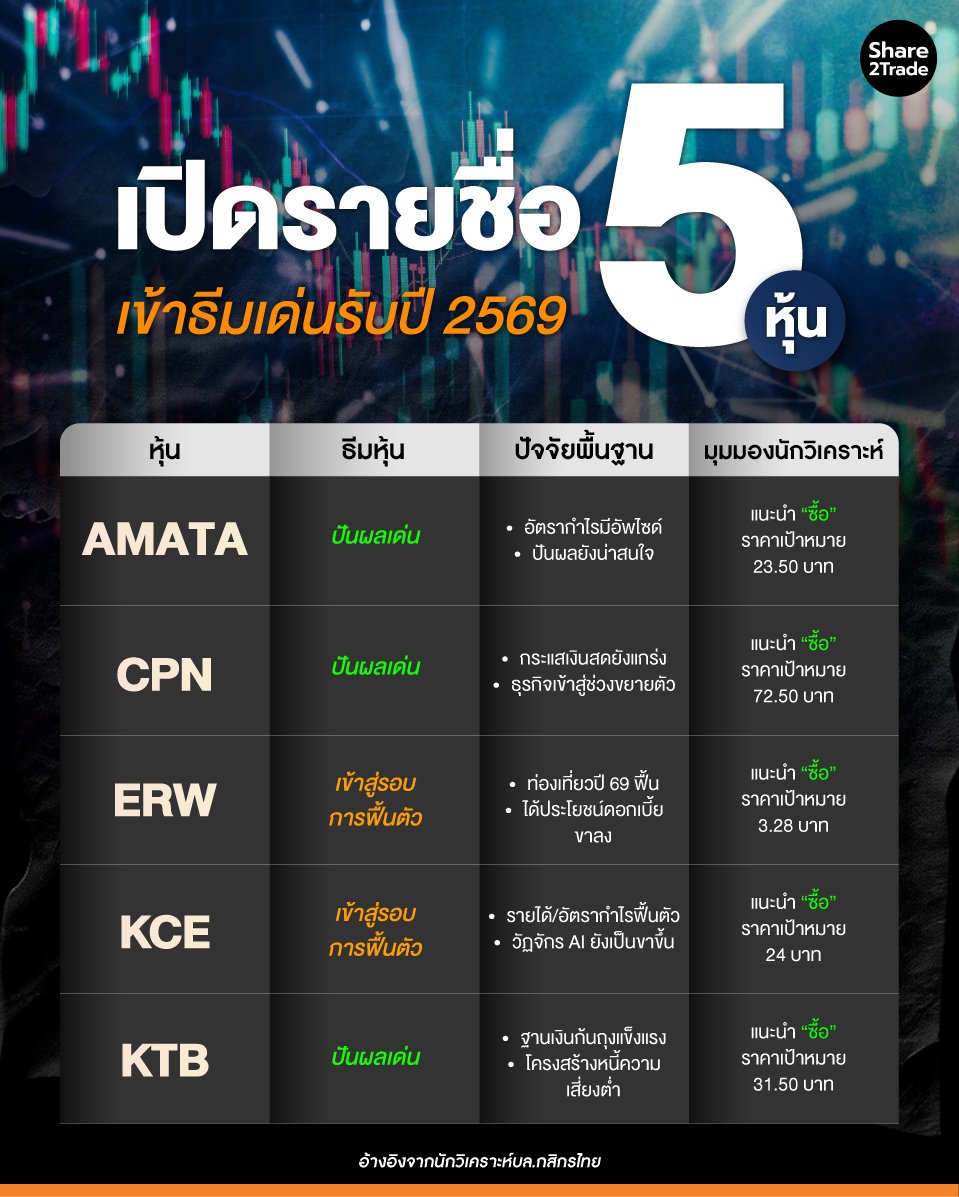 เปิดรายชื่อ-5-หุ้น_0.jpg