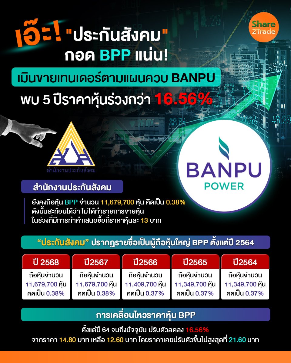 เอ๊ะ ประกันสังคม กอด BPP แน่น_S2T (เพจ) copy.jpg