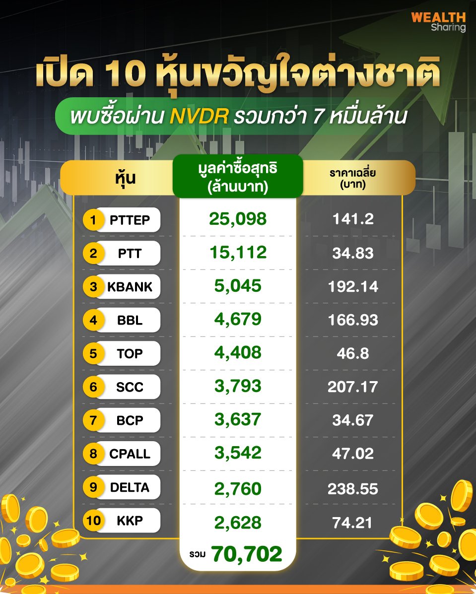 เปิด-10-หุ้นขวัญใจต่างชาติ_0.jpg