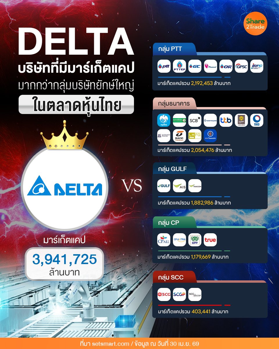 DELTA บริษัทที่มีมาร์เก็ตแคป_S2T (เพจ) copy.jpg