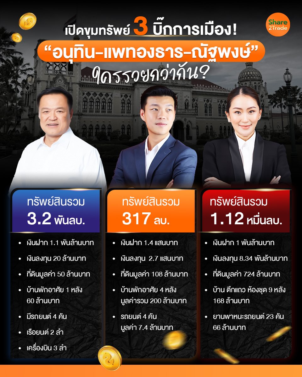 เปิดขุมทรัพย์ 3 บิ๊กการเมือง_S2T (เพจ) copy.jpg