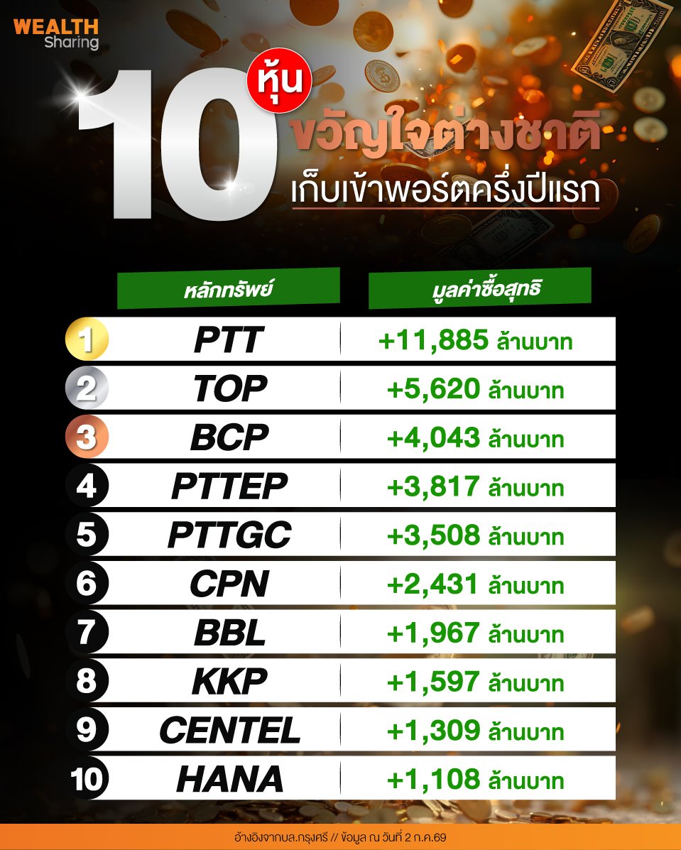 10-หุ้นขวัญใจต่างชาติ_0.jpg