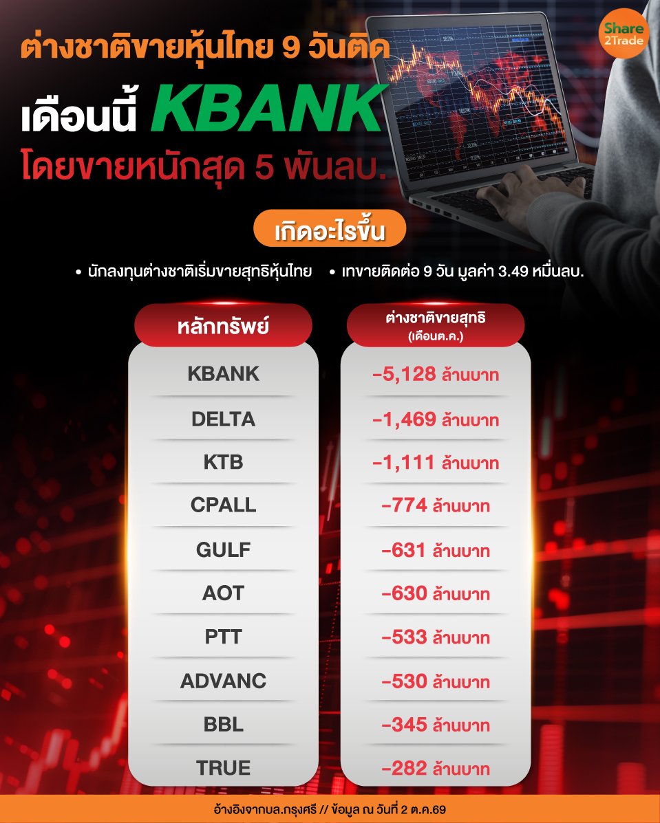 ต่างชาติขายหุ้นไทย-9-วันติด_0.jpg