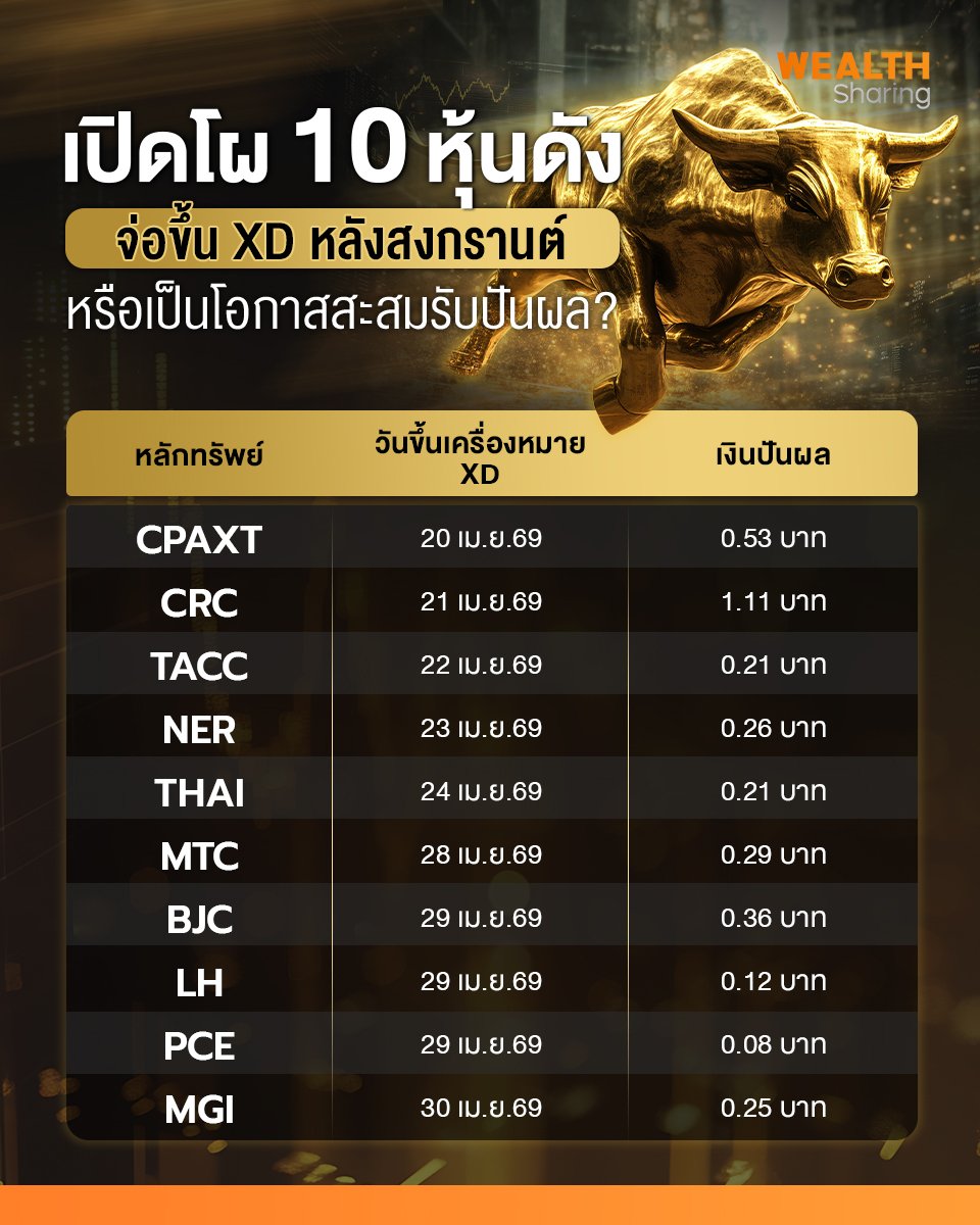 เปิดโผ 10 หุ้นดัง_S2T (เพจ) copy.jpg