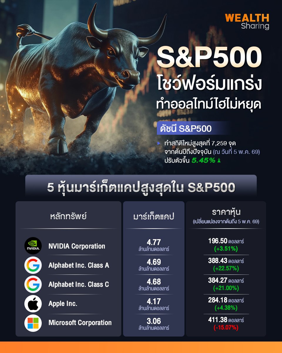 S_P500  โชว์ฟอร์มแกร่ง_WS (เพจ) copy.jpg