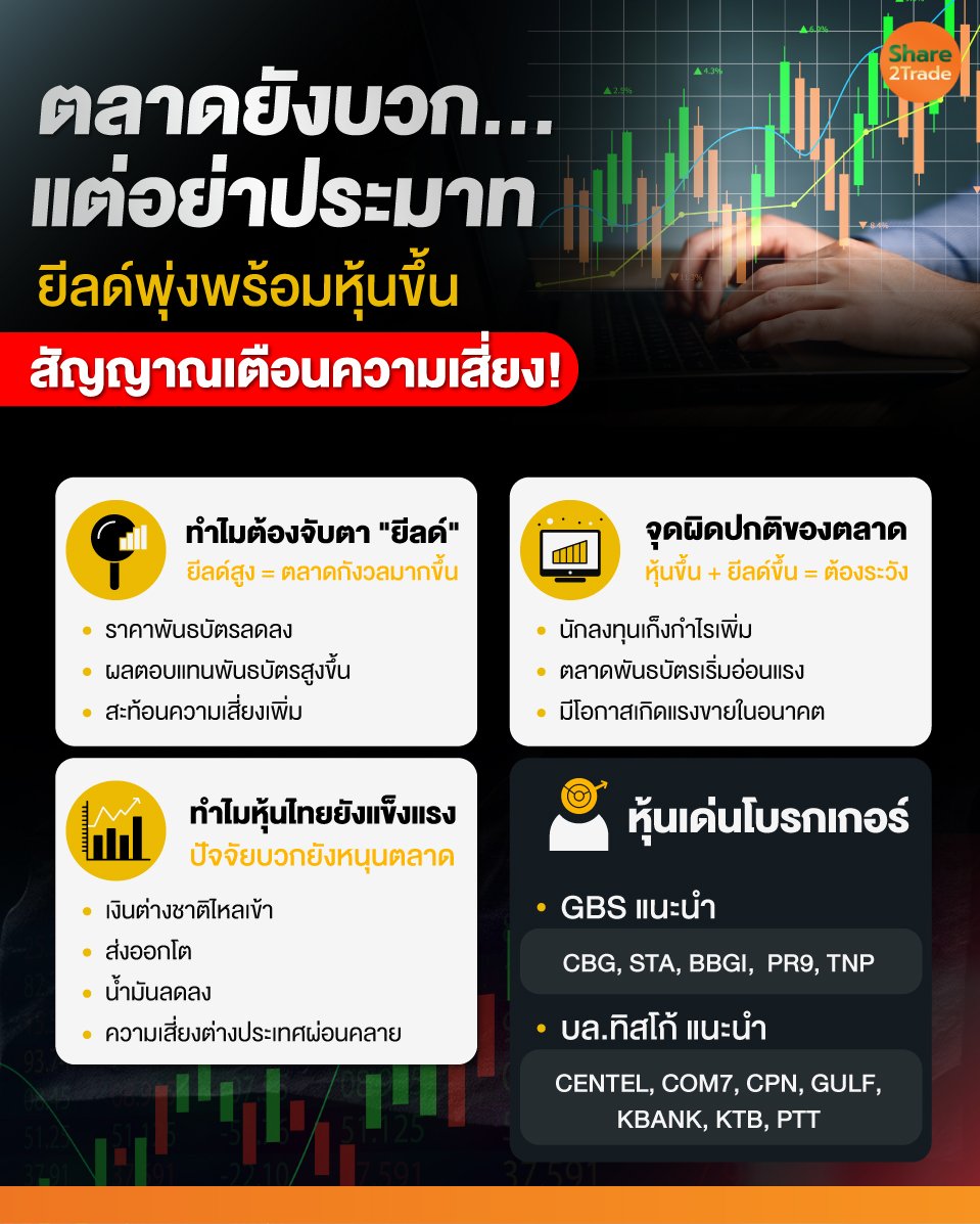 ตลาดยังบวก.แต่อย่าประมาท_0.jpg