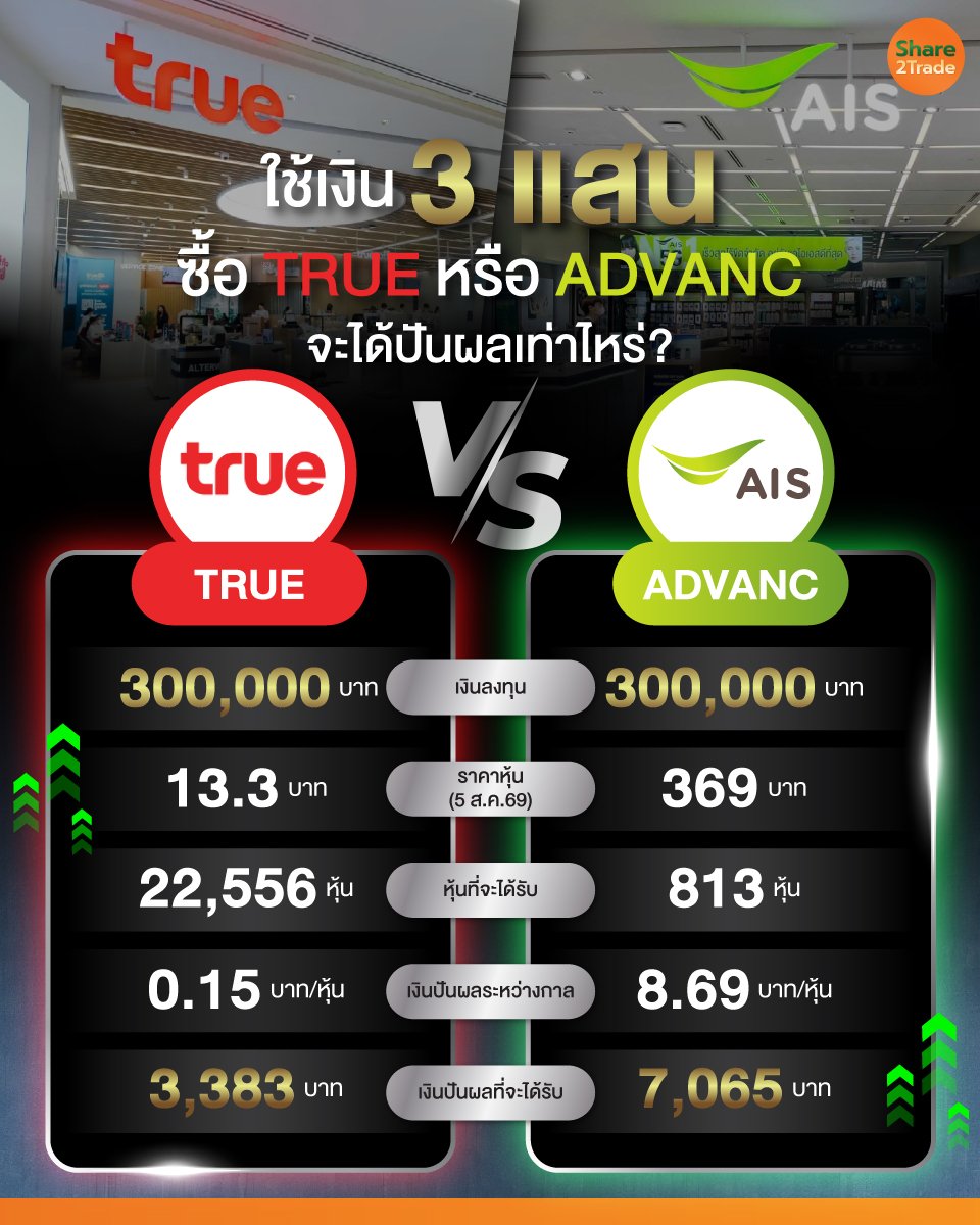 TRUE-หรือ-ADVANC-_info_0.jpg