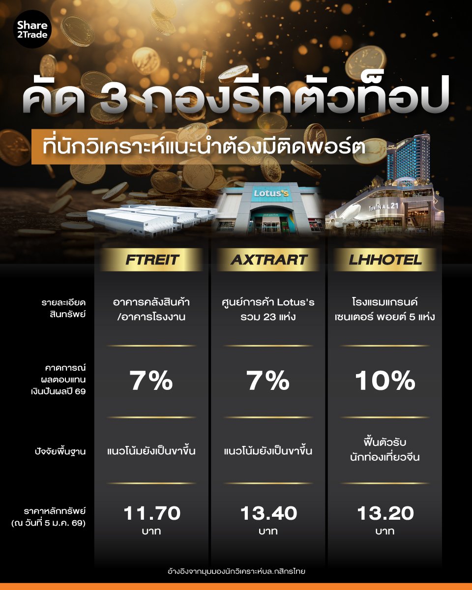 คัด-3-กองรีทตัวท็อป_info.jpg