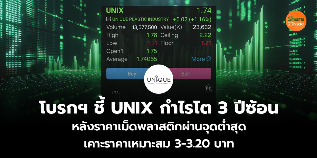 โบรกฯ ชี้ UNIX กำไรโต 3 ปีซ้อน หลังราคาเม็ดพลาสติกผ่านจุดต่ำสุด เคาะราคาเหมาะสม 3-3.20 บาท