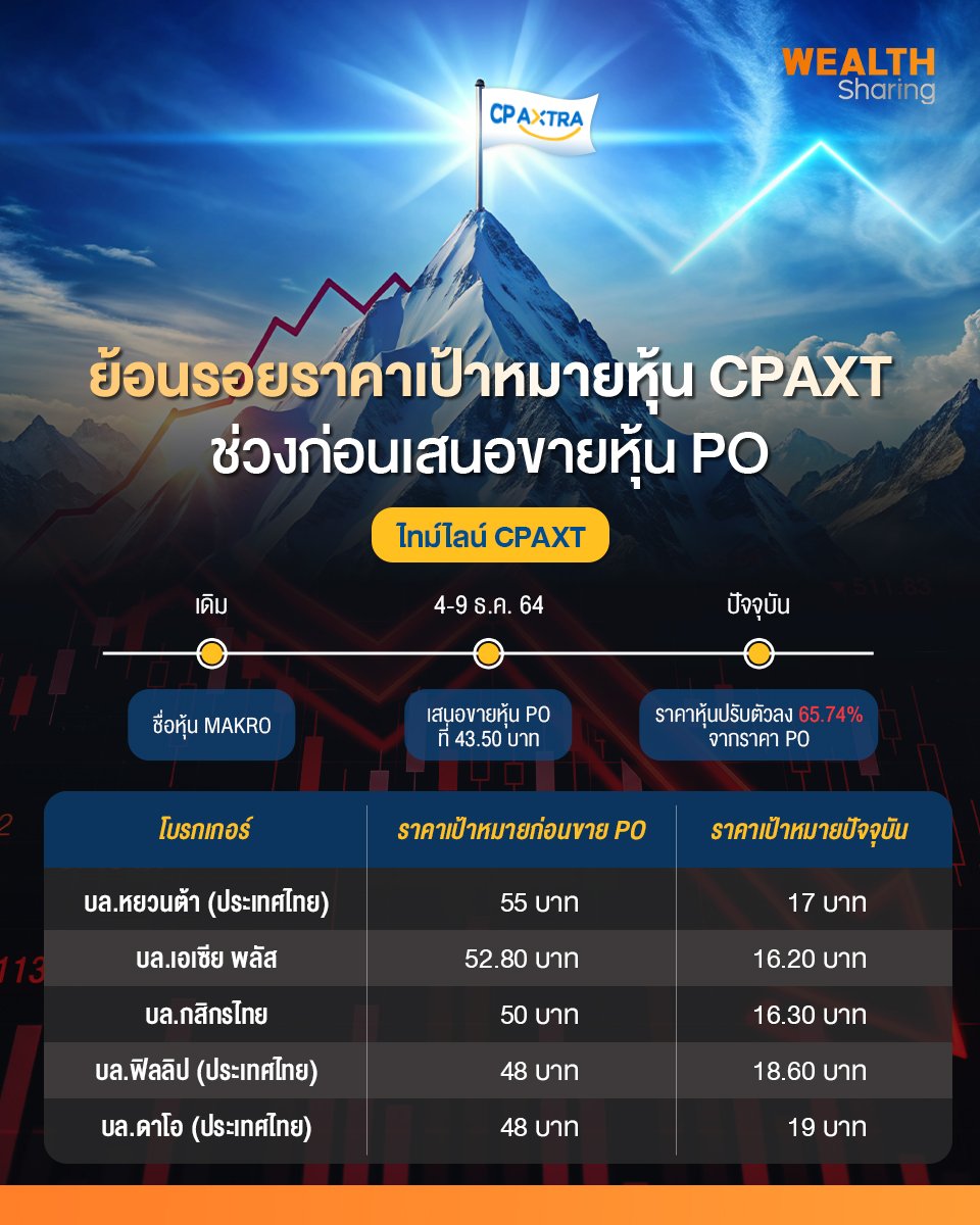 ย้อนรอยราคาเป้าหมายหุ้น CPAXT_WS (เพจ) copy.jpg