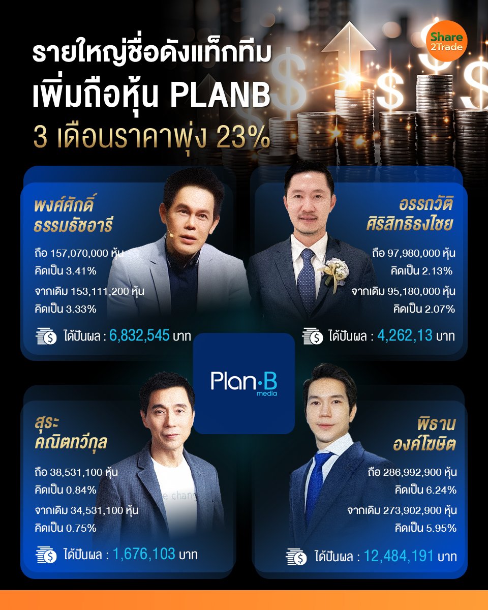 รายใหญ่ชื่อดังแท็กทีม เพิ่มถือหุ้น PLANB_S2T (เพ.jpg