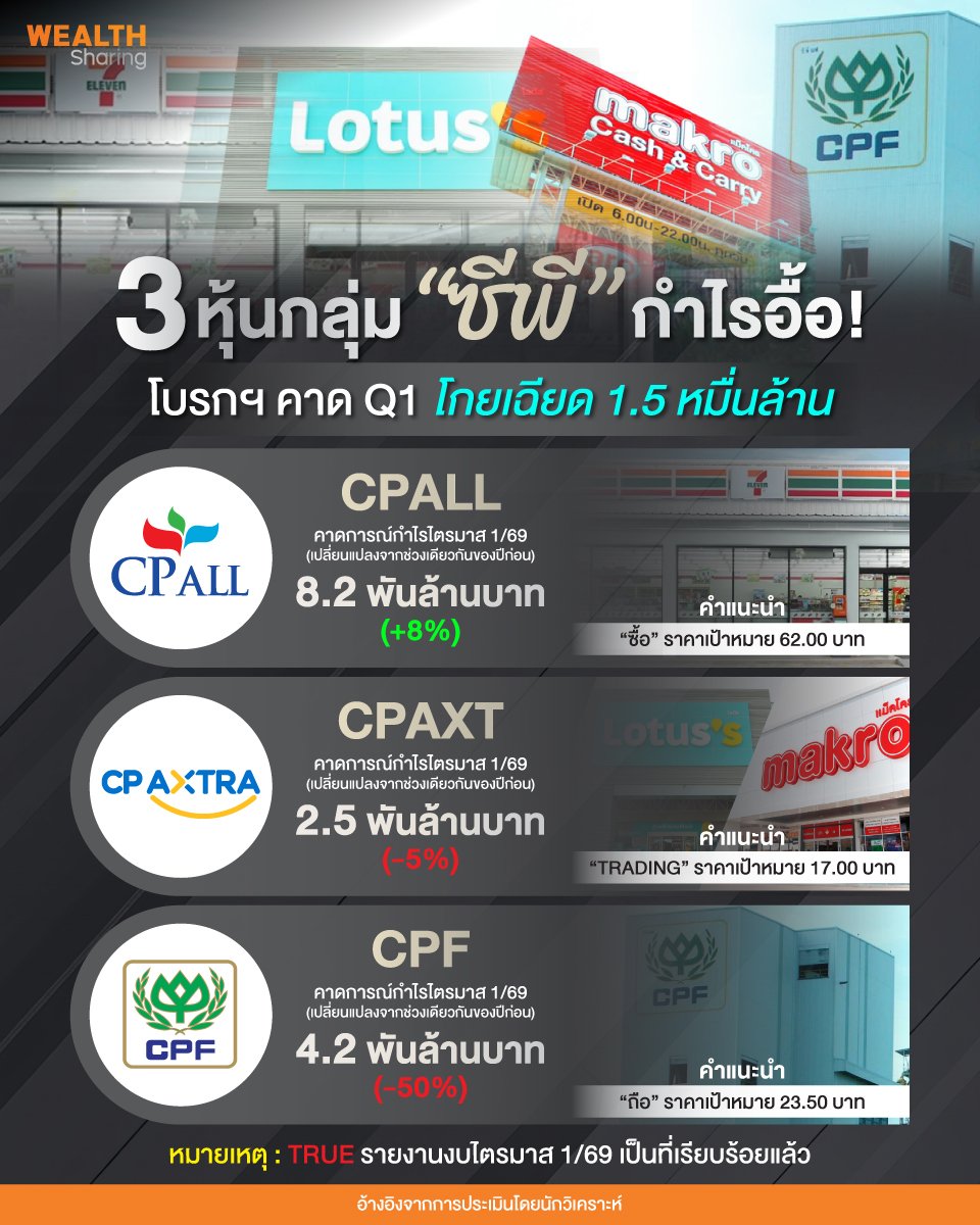 3-หุ้นกลุ่ม-&ldquo;ซีพี&rdquo;_info_0.jpg