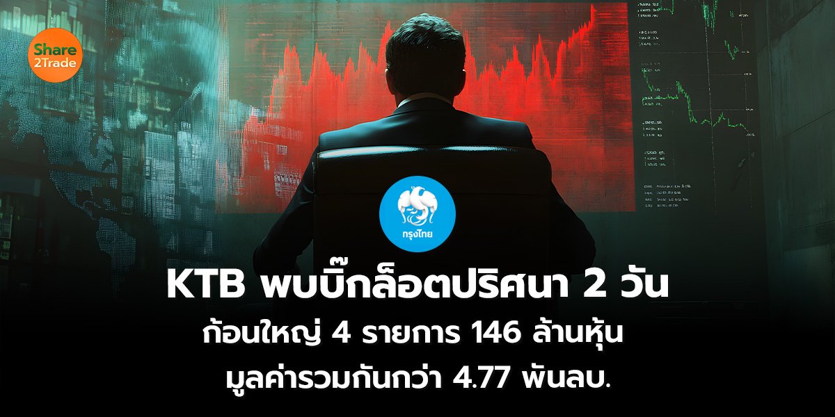 KTB พบบิ๊กล็อตปริศนา 2 วัน ก้อนใหญ่ 4 รายการ 146 ล้านหุ้น มูลค่ารวมกันกว่า 4.77 พันลบ.