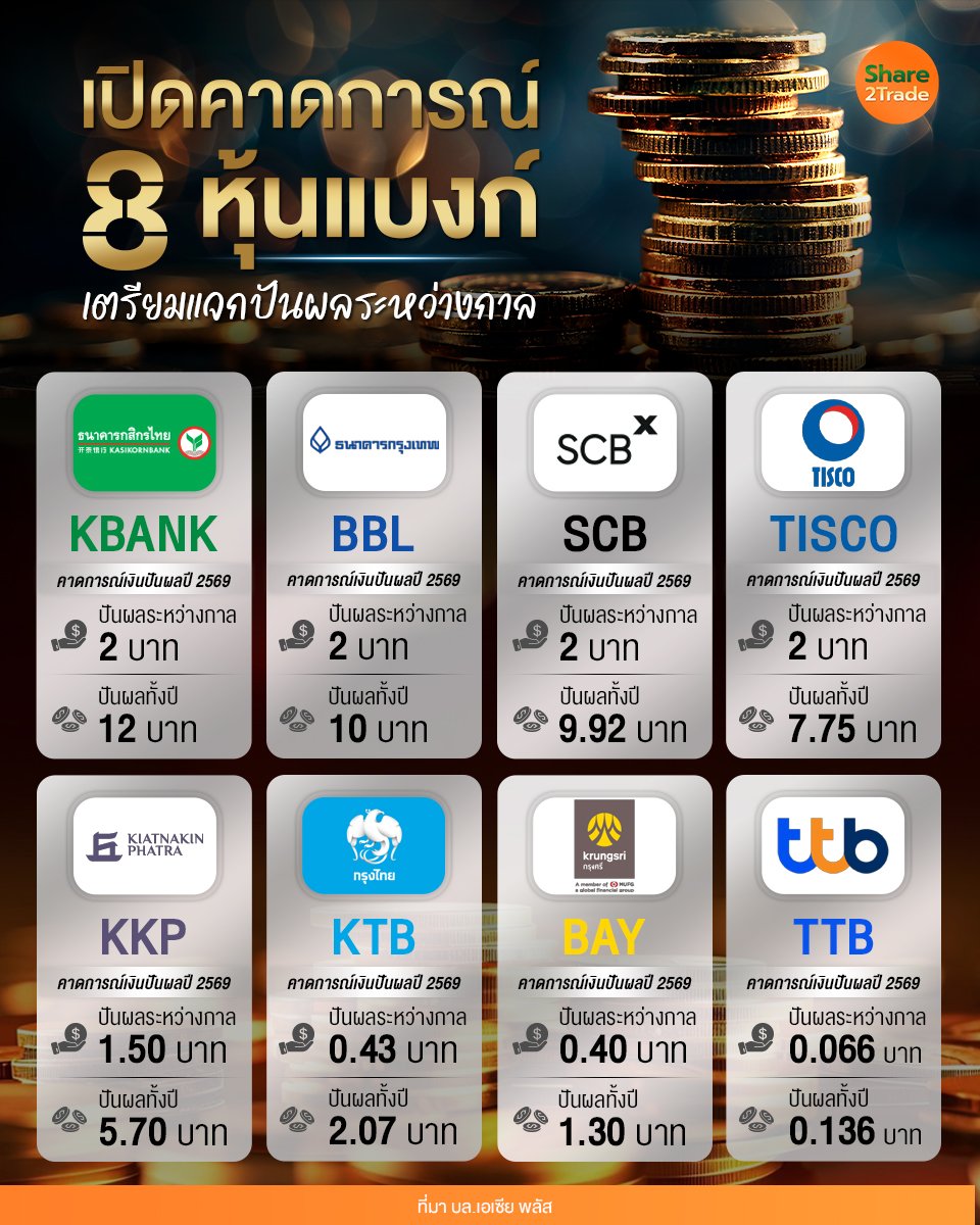 เปิดคาดการณ์ 8 หุ้นแบงก์_S2T (เพจ) copy.jpg