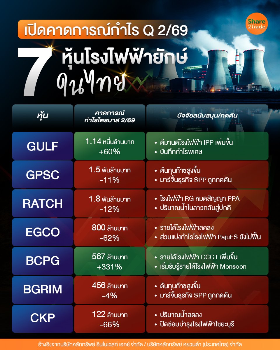 เปิดคาดการณ์กำไร_S2T (เพจ) copy.jpg