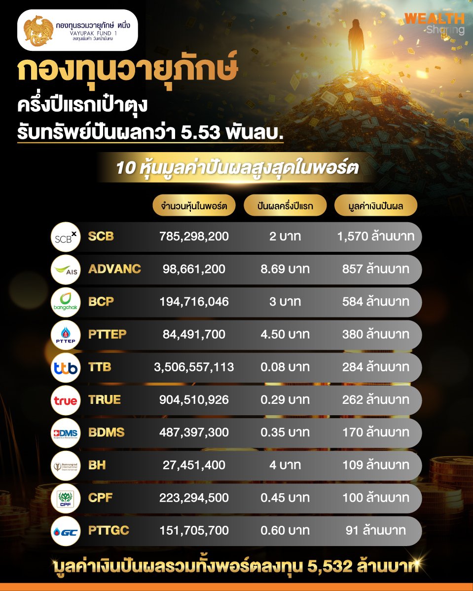 กองวายุภักษ์-ครึ่งปีแรกเป๋าตุง_0.jpg
