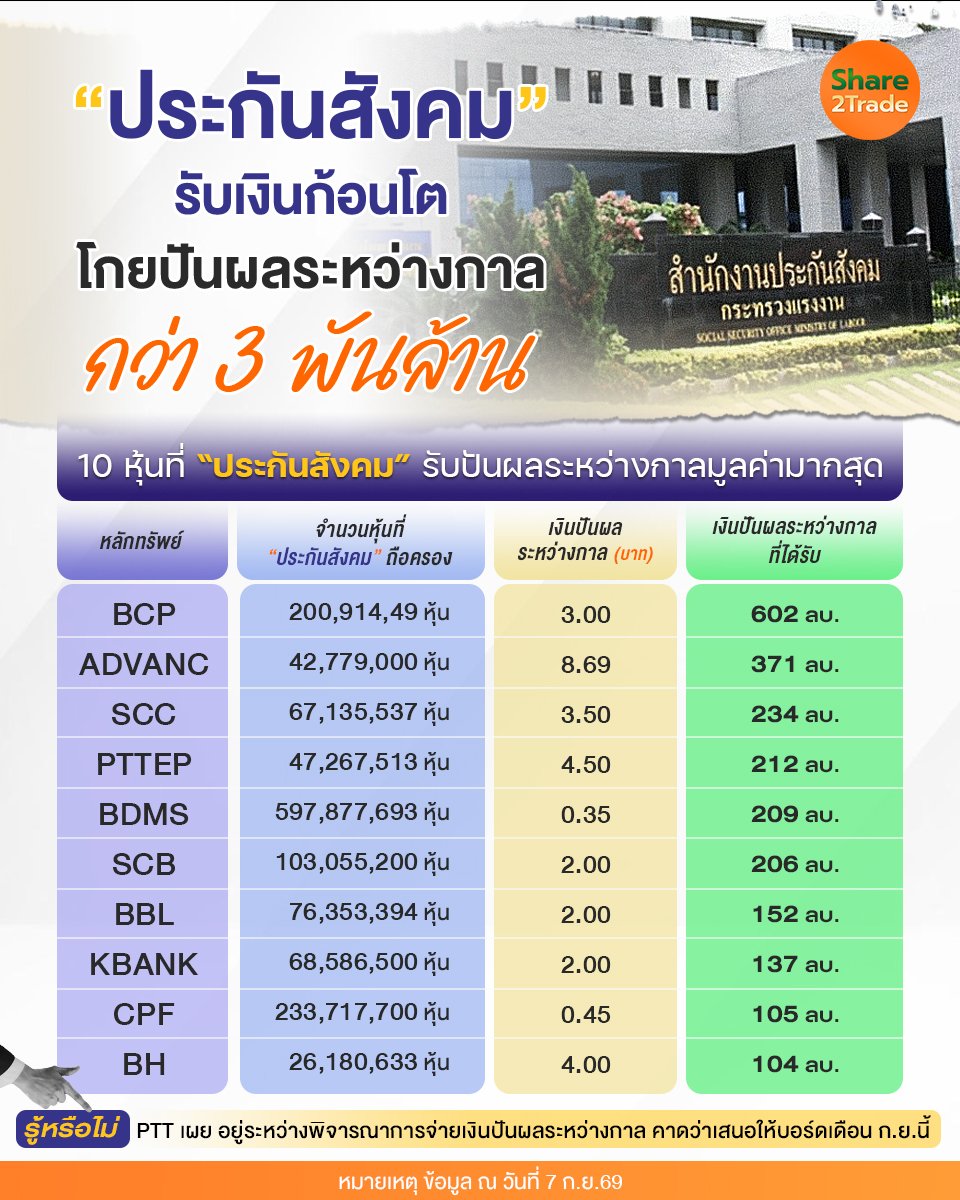 ประกันสังคม รับเงินก้อนโต_S2T (เพจ) copy.jpg