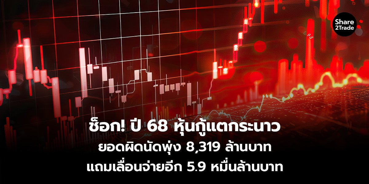 ช็อก! ปี 68 หุ้นกู้แตกระนาว ยอดผิดนัดพุ่ง 8,319 ล้านบาท แถมเลื่อนจ่ายอีก 5.9 หมื่นล้านบาท