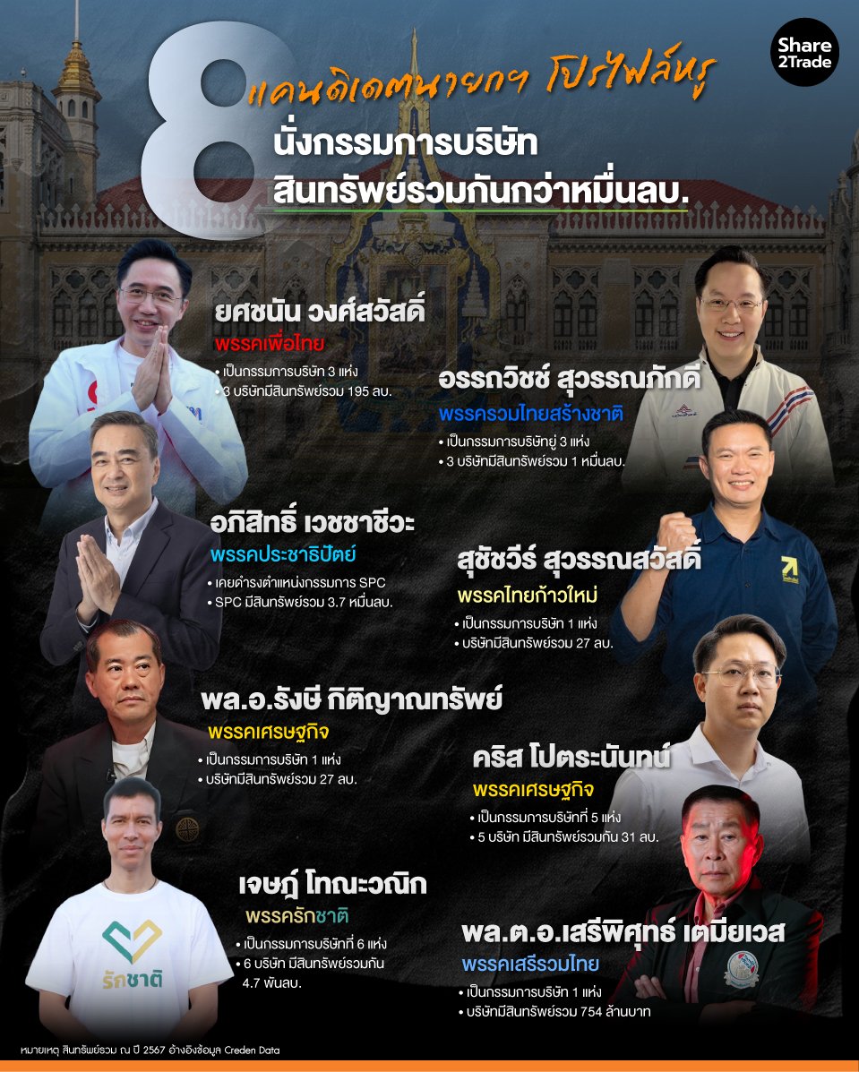 8-แคนดิเดตนายกฯ-โปรไฟล์หรู.jpg
