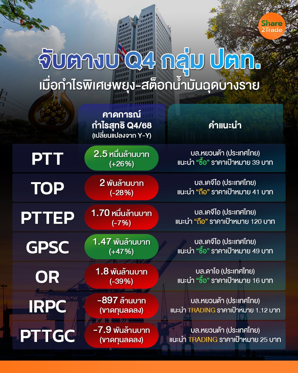 จับตางบ Q4 กลุ่ม ปตท._S2T (เพจ) copy.jpg