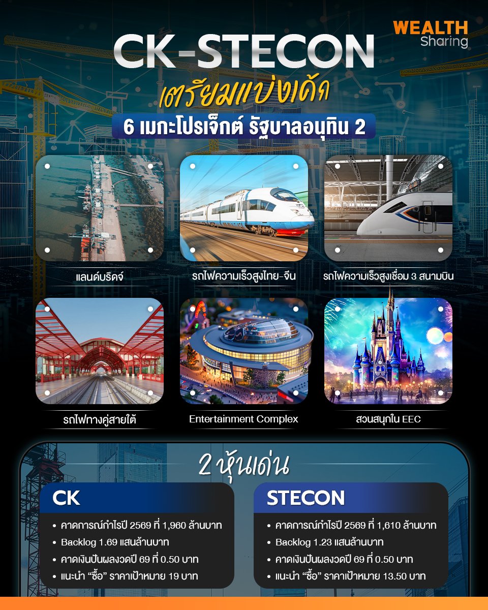 6 เมกะโปรเจ็กต์_WS (เพจ) copy.jpg