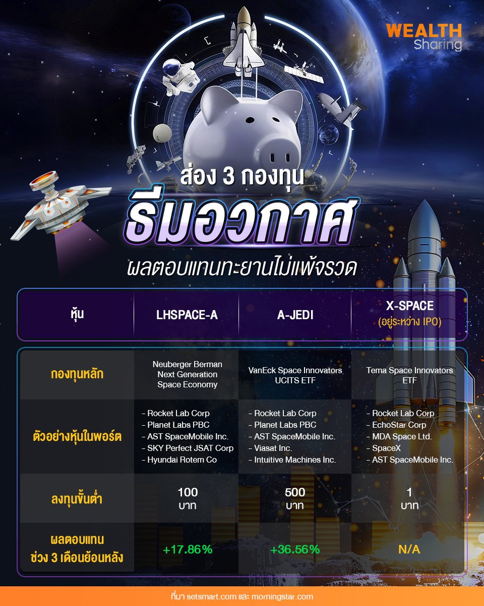 ส่อง 3 กองทุนธีมอวกาศ_WS (เพจ) copy.jpg