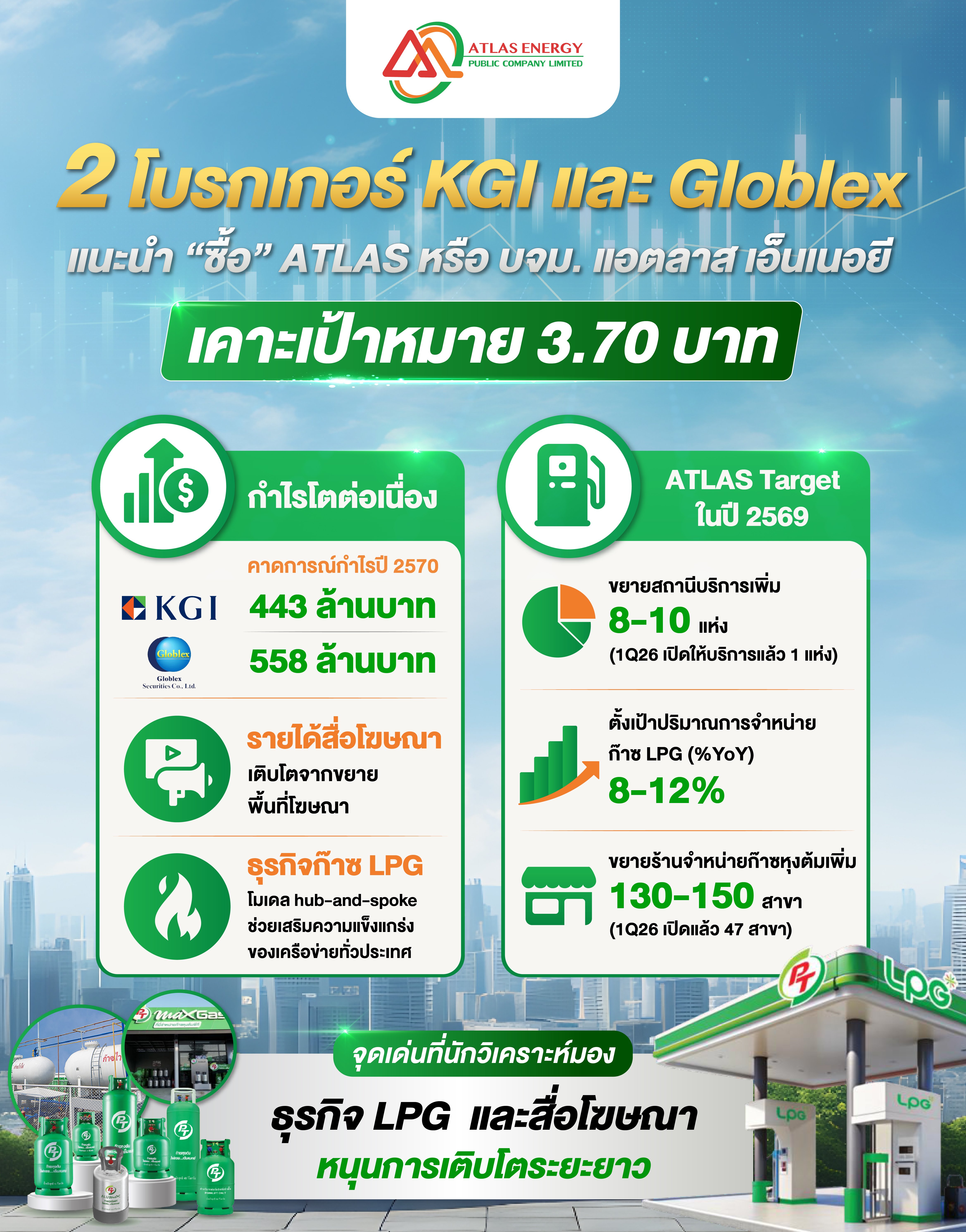 okภาพ atlas 2 กูรูเชียร์ซื้อ.jpg