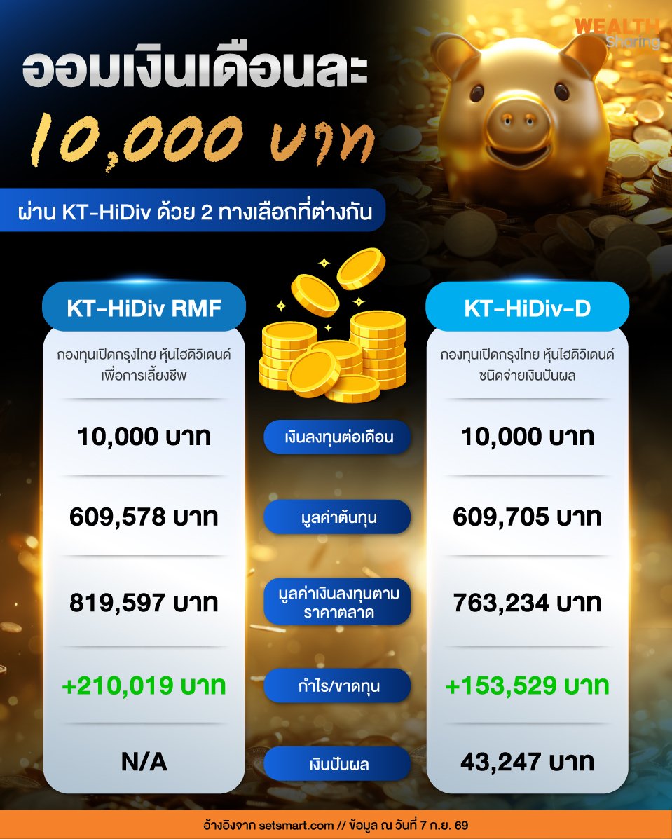 ออมเงินเดือนละ-10,000-บาท_0.jpg