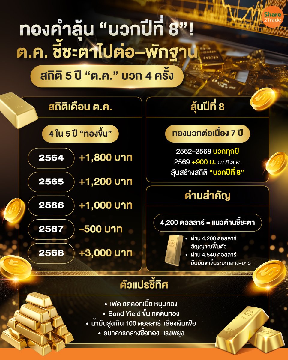 ทองคำลุ้นทำสถิติบวกปีที่-8_info_0.jpg